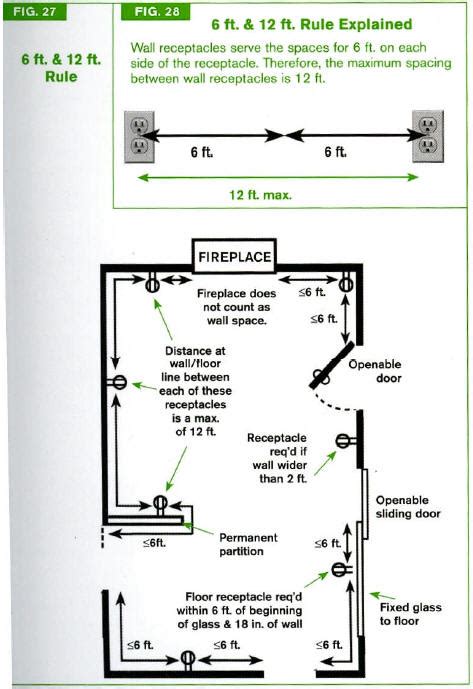 electrical codes for receptacle boxes